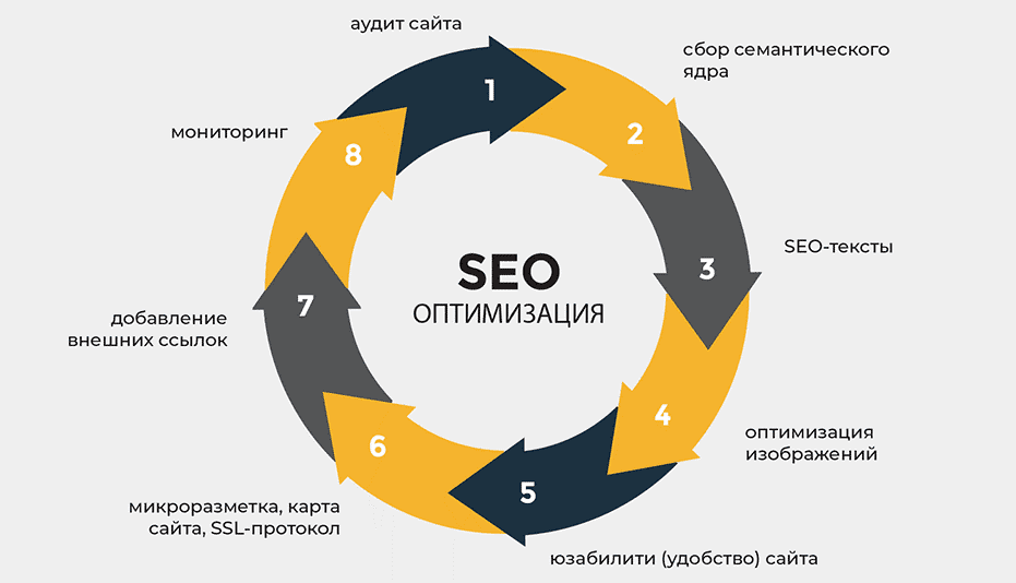 Безопасные SEO ссылки Как защитить свой сайт и улучшить ранжирование 1738708454